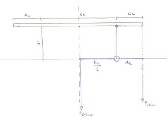 Hebel Tisch 1.jpg