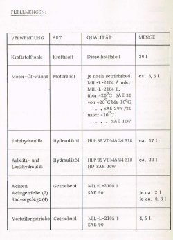 Füllmengen_Art_alle_Öle_01.jpg