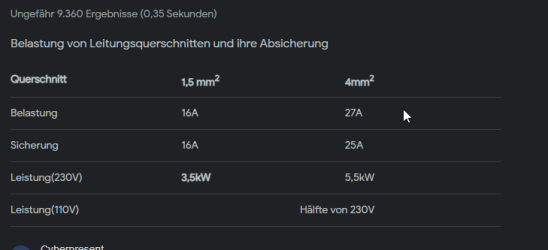 2023-10-30 09_01_26-maximale belastung in kw 1,5mm² 16A - Google Suche.png