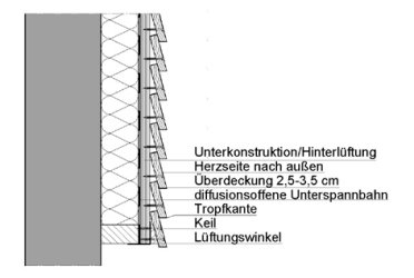 Stülpschalung 1b.jpg